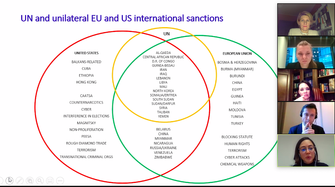 Политика санкций в международных отношениях: между верховенством права и принуждением